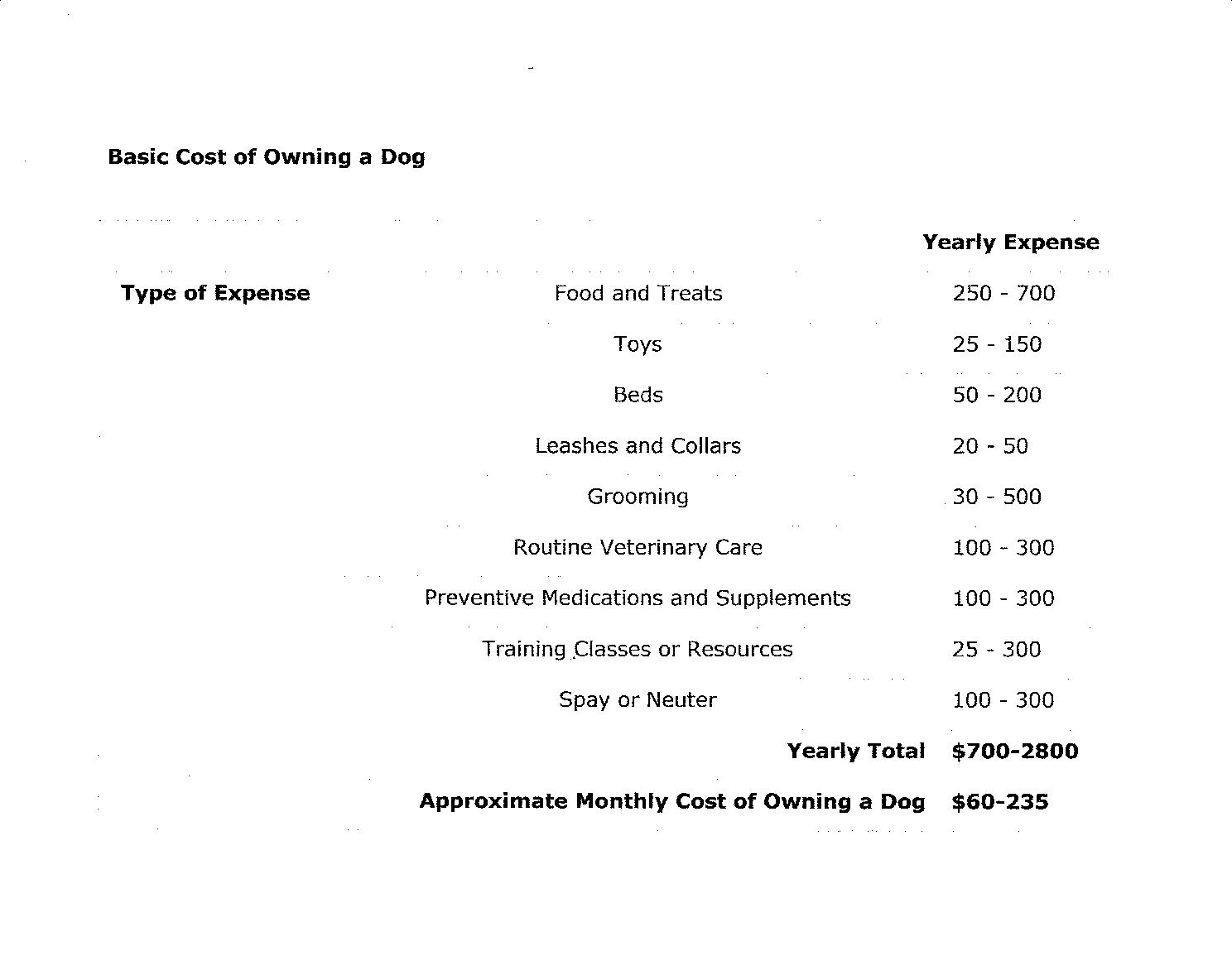 French Bulldog Price Chart