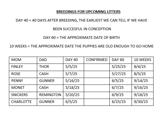 Current Breeding List